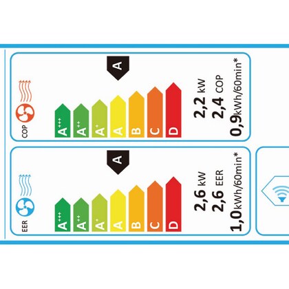 Energielabel
