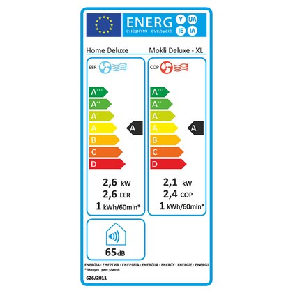 Energielabel