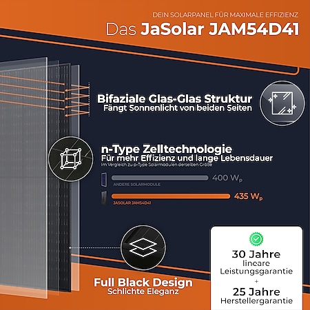 Solarway 1720W Balkonkraftwerk 1600W Komplett Steckdose - Ausgang  einstellbar 600/800/1600W - 4x430W Bifaziale Glas/Glas Full Black  JaSolar-Module