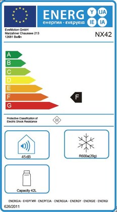 Energielabel