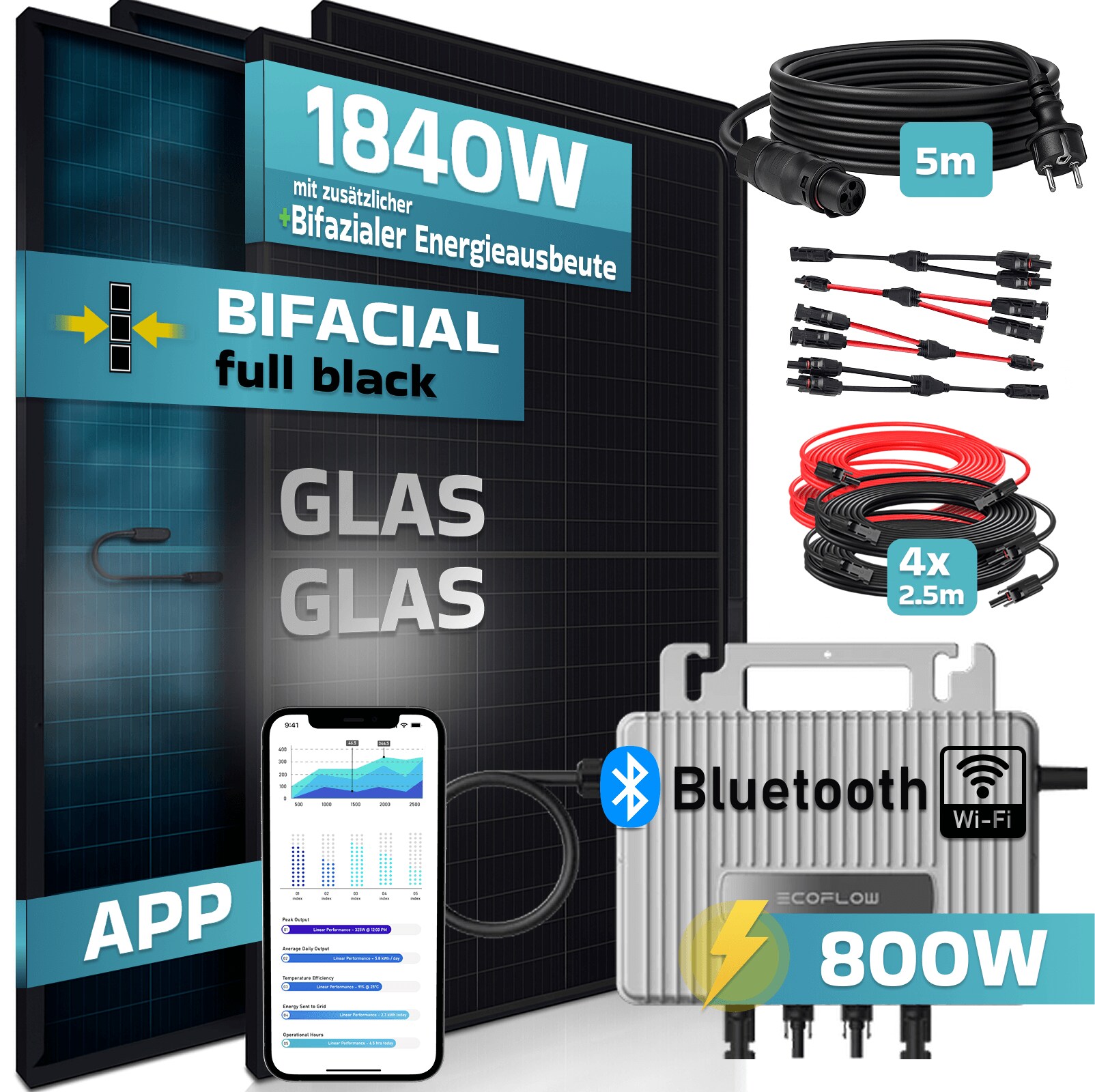 ® 1840W Balkonkraftwerk BIFAZIAL FULLBLACK komplett Steckdose ECOFLOW 800 Watt Wechselrichter, Solaranlage Komplettset, 4x460W N-Type Glas-Glas Bifacial Solarmodule, 5m Kabel, 4x2.5m Solarkabel