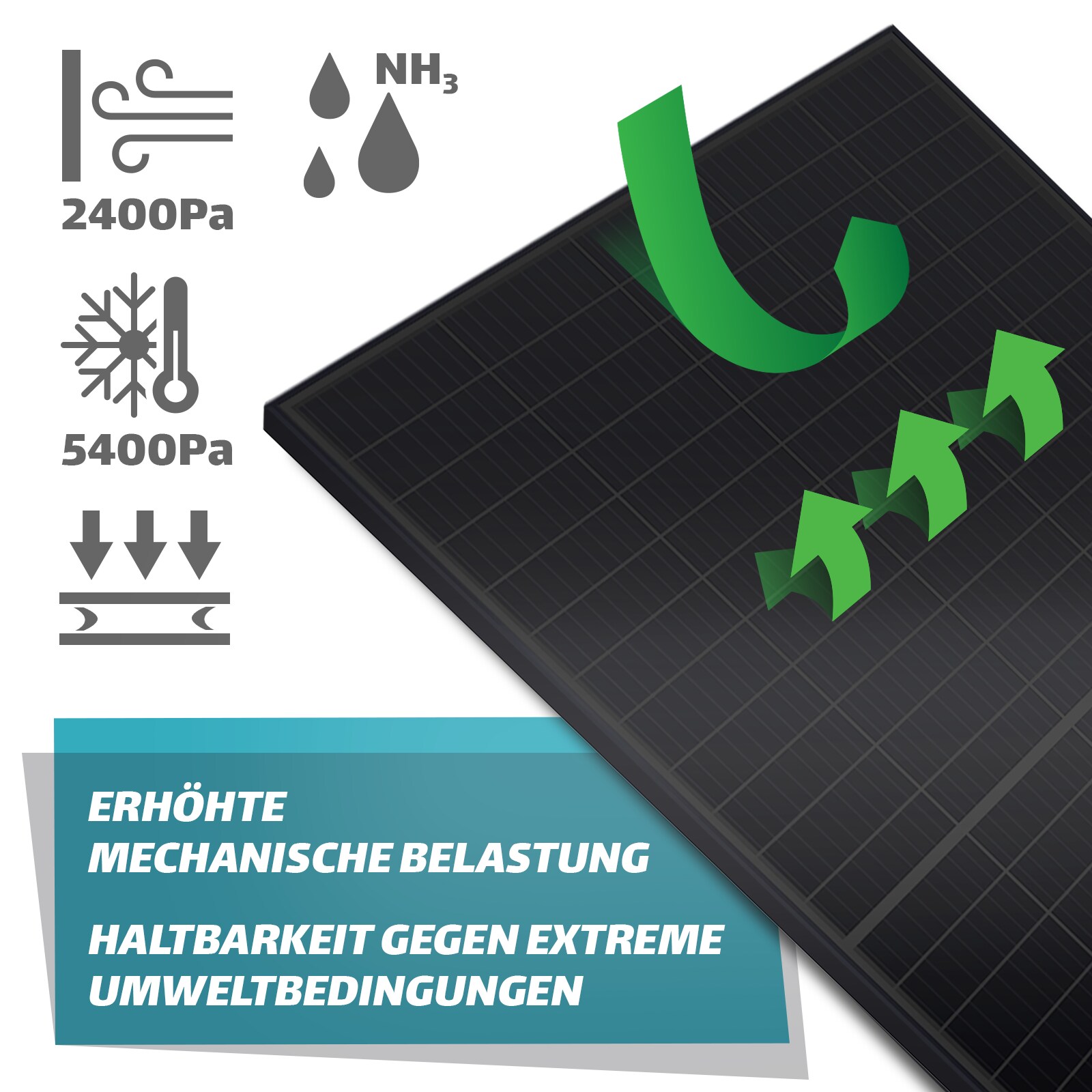 SUNNIVA Balkonkraftwerk Komplettset 1840W Mit 800W Wechselrichter – Steckerfertig & Genehmigungsfrei