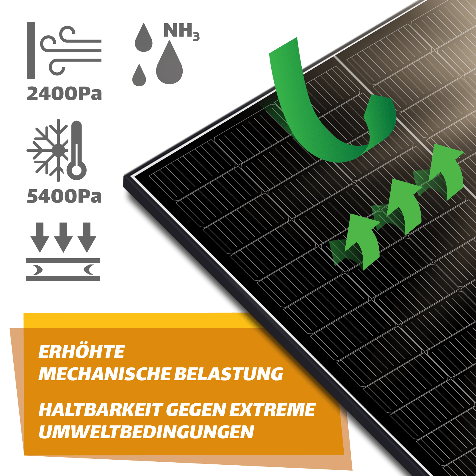 SUNNIVA 2000W Balkonkraftwerk Komplettset – 4x500W Bifaziale Fullblack Module + TSUN Wechselrichter, 5m Kabel, Steckerfertig