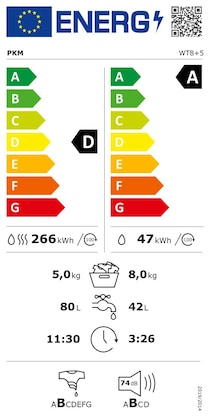 Energielabel