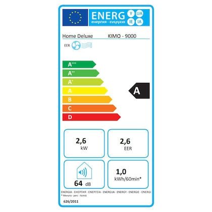 Energielabel