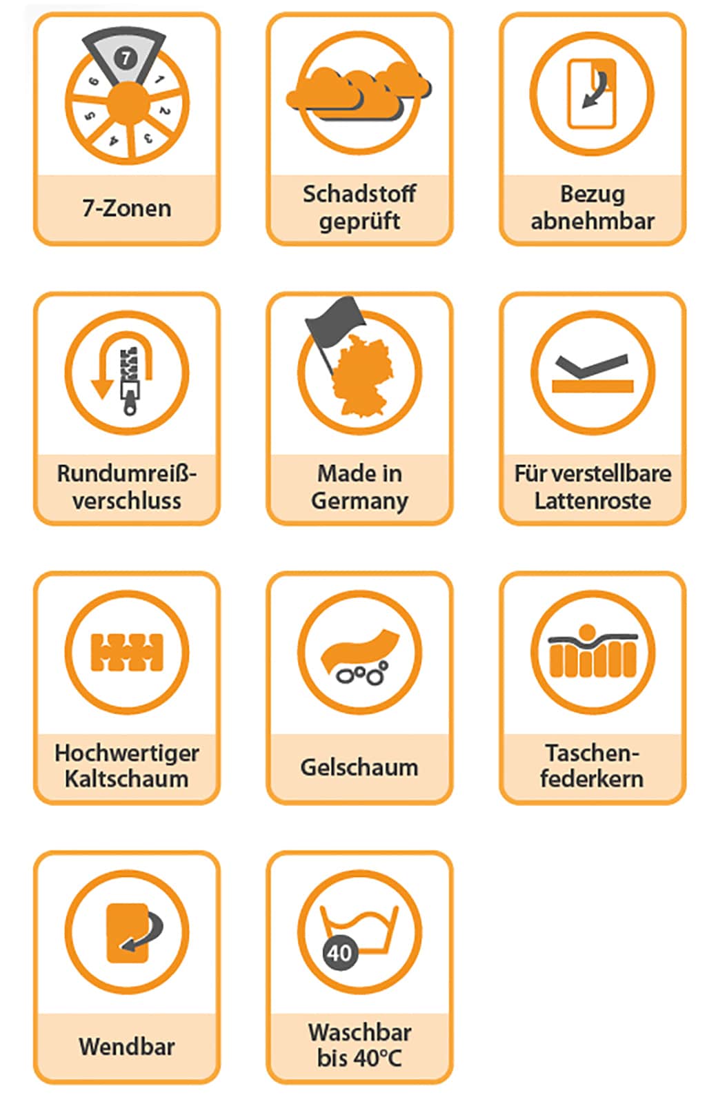 TiCAA Matratze 7-Zonen "Diadem" Tonnen-Taschenfederkern 