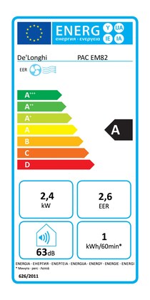 Energielabel