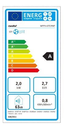 Energielabel