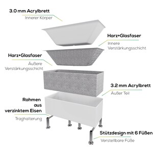 TroniTechnik® Badewanne SARIA Maße ca. 170 x 80 x 58cm Wanne, inkl. schwarze Armatur - Füllmenge 195 Liter,Acryl, Siphon 
