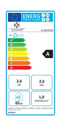 Energielabel