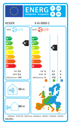 Energielabel