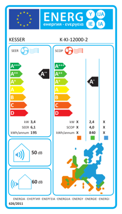 Energielabel