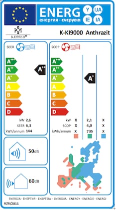 Energielabel