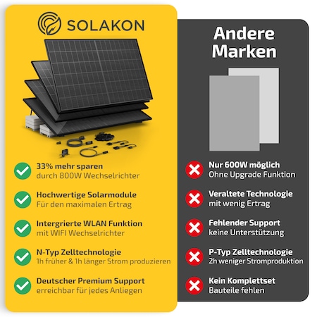1660W / 1600 W Balkonkraftwerk Photovoltaik Solaranlage WIFI Smart bei  Marktkauf online bestellen
