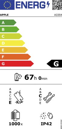 Energielabel