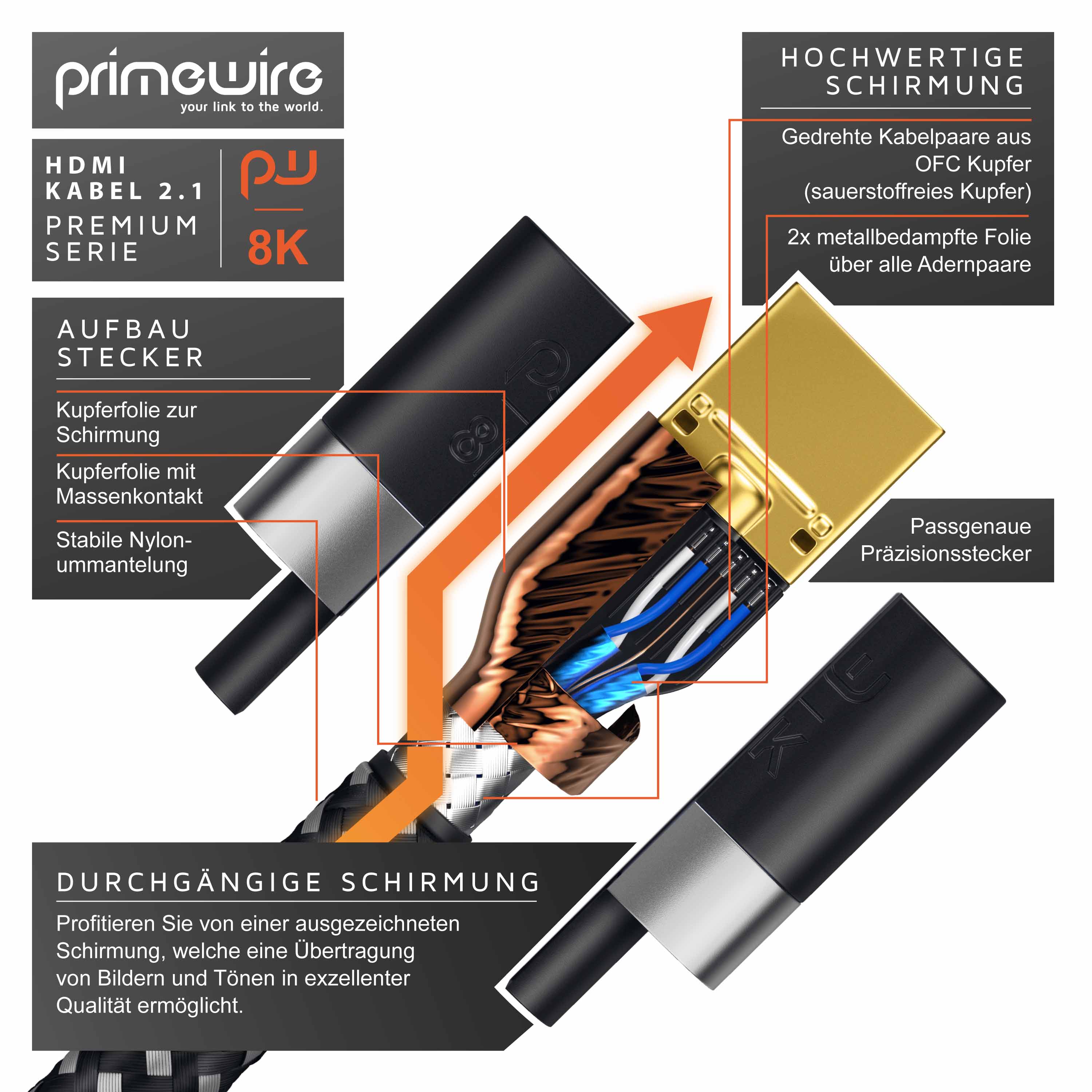 PYTHON Series HDMI 2.1 Kabel – 8K @60Hz / 4K @240Hz – Vergoldete Stecker, Nylongeflecht, 2 M, Schwarz