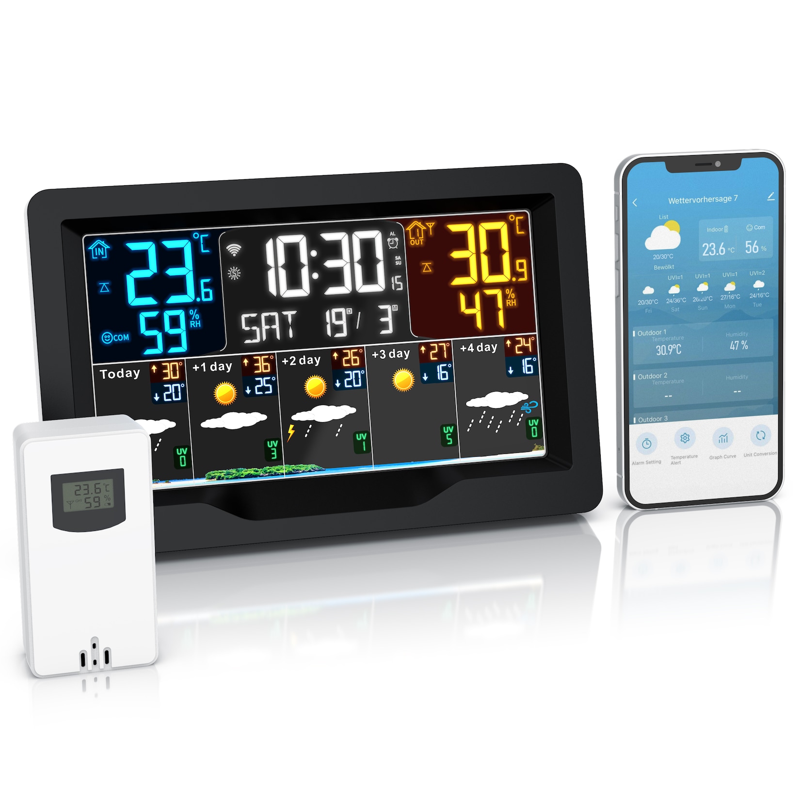 Brandson Funk mit Außensensor, Funkwetterstation, Wlan/WIFI, App Wetterprognose Wetterstation (mit Außensensor, Farbdisplay, UV-Index, …