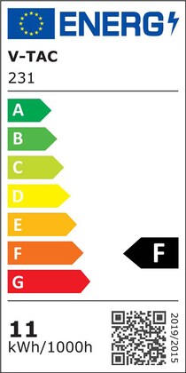 Energielabel
