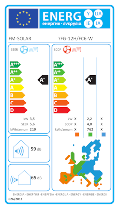 Energielabel